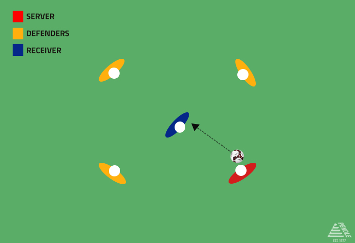 Ball Control Drill - 3 v 1 Circle