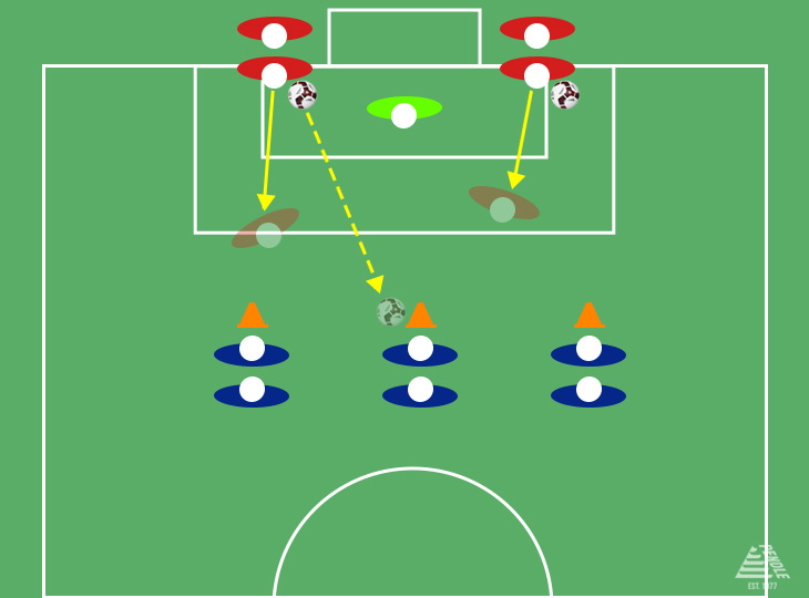 Pre-Match Warm-Up: 3v2 Shooting