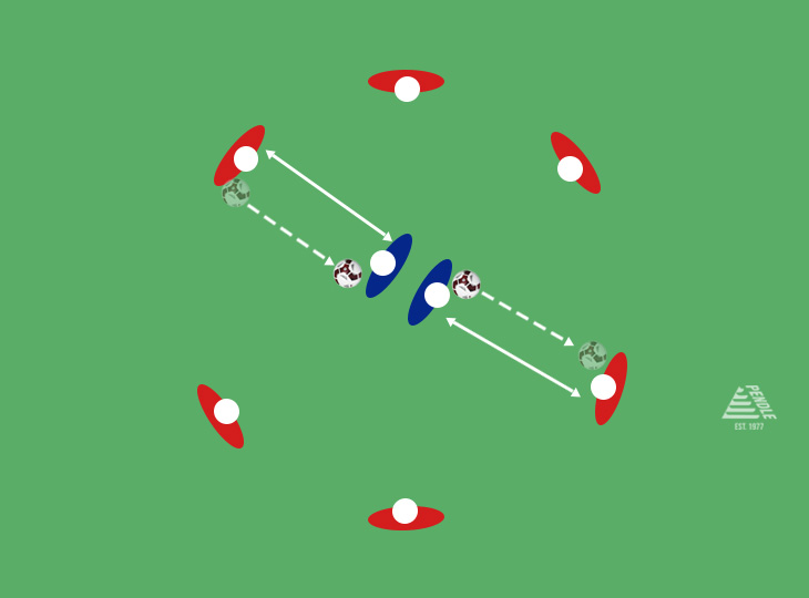 Pre-Match Warm-Up: Circle Passing