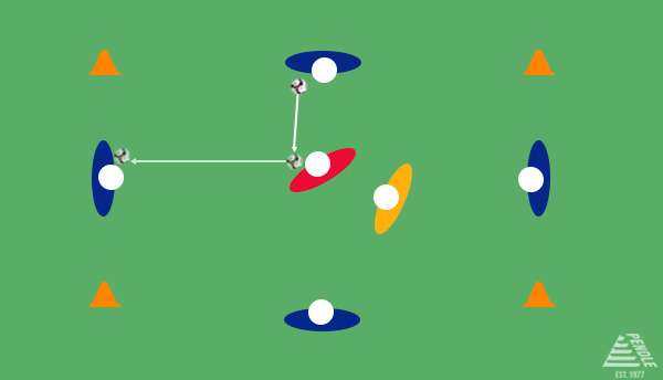 Football training session - Create space with first touch progression