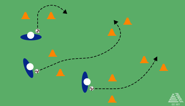 Football Dribbling Drills - Dribbling Gates