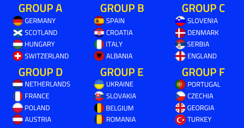 Teams Competing in Euro 2024 - Groups