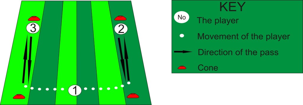 tip drill football