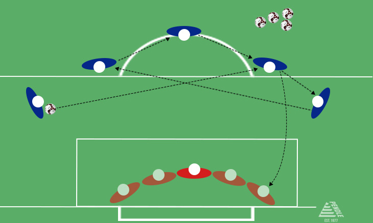 Goalkeeper Training - Follow the ball