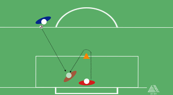 Goalkeeper Training - One Cone Drill