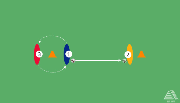 Football Training Session - Passing For Accuracy and Intensity