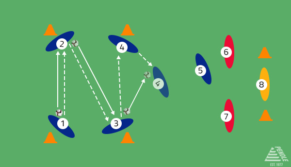 Football Training Session - Passing For Accuracy and Intensity Game Situation