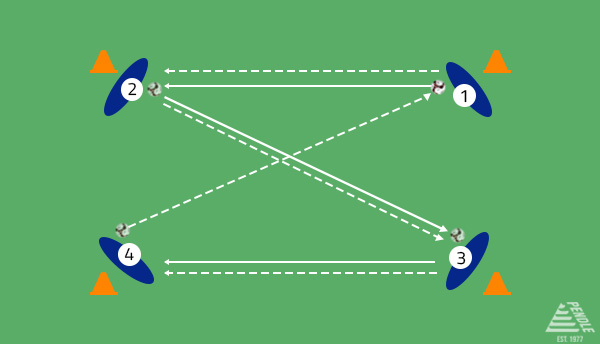 Football Training Session - Passing For Accuracy and Intensity Progression