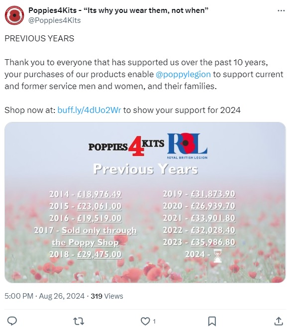 Poppies4Kits Tweet detailing total donations by year