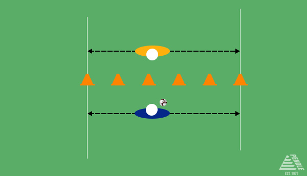 Football Dribbling Drills - Shadow Dribbling