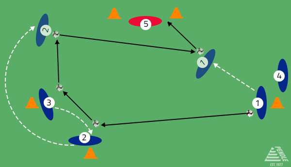 Training Session - Switch the Play and Create More Space developing the drill