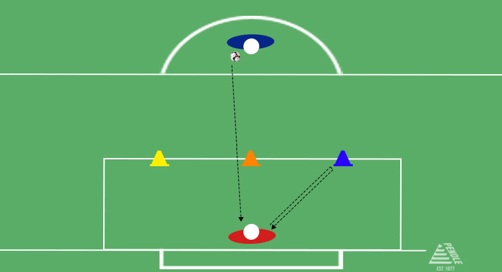 Goalkeeper Training - Three Cone Drill