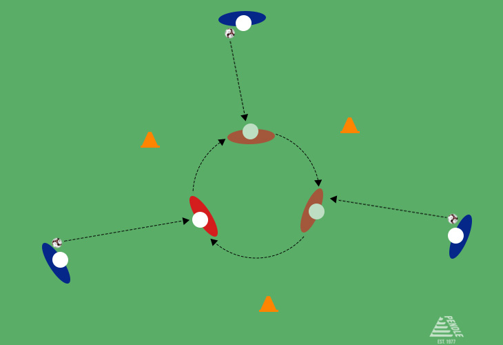 Goalkeeper Training - Three-Sided Goal