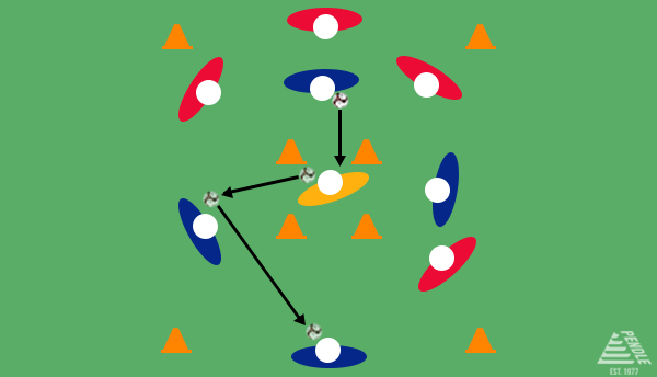 Winter Training Session - Passing and Ball Control Drill