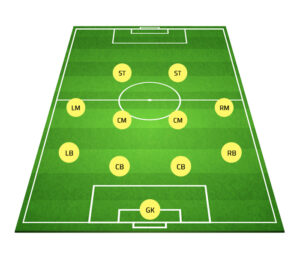 4-4-2 Formation Layout on Pitch